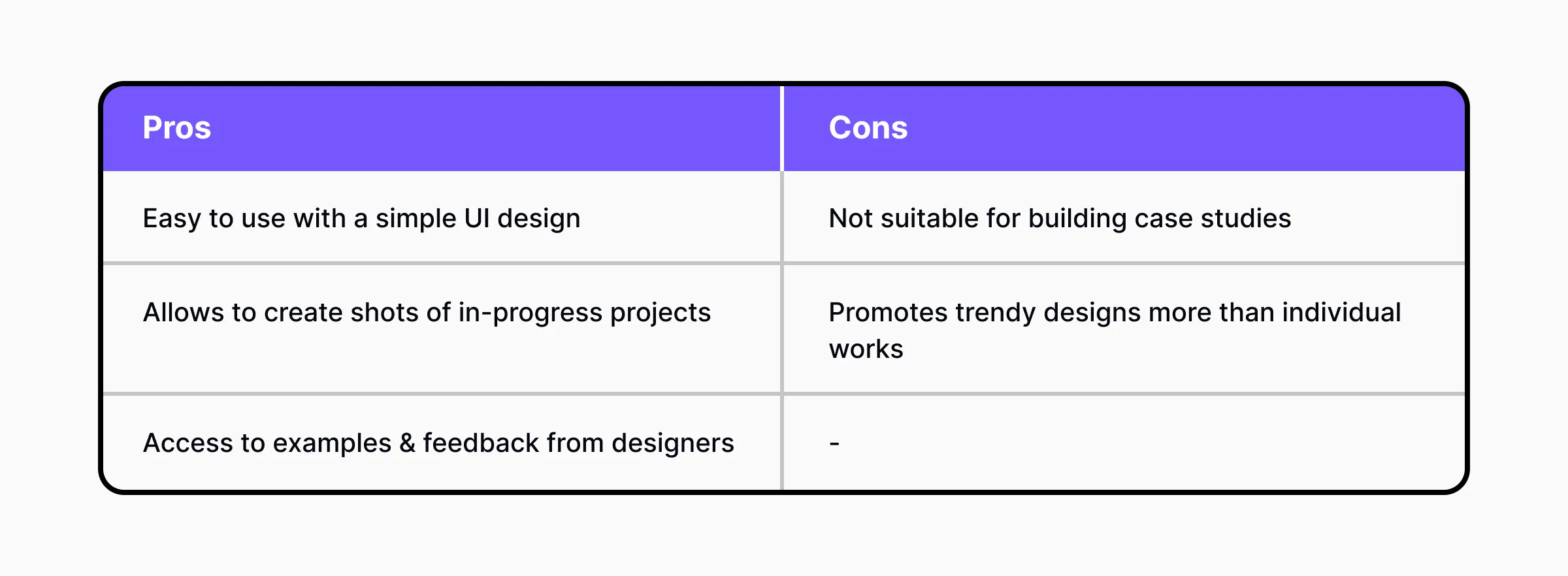 A comparative table of Dribbble Pro's pros and cons