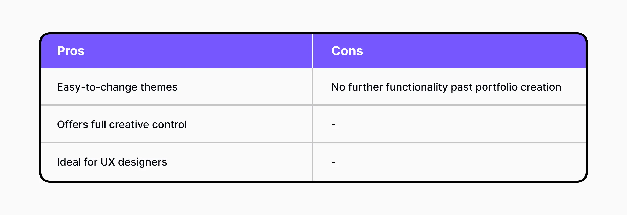 A comparative table of Fabrik's pros and cons