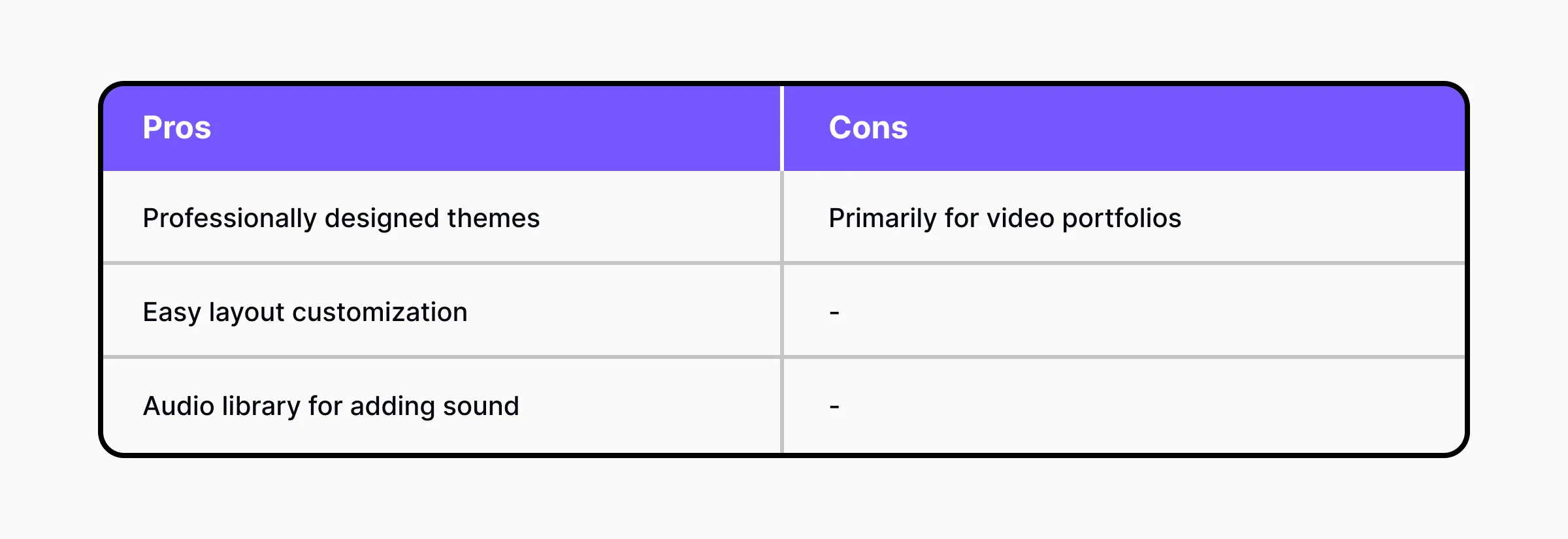 A comparative table of Motion Array's pros and cons