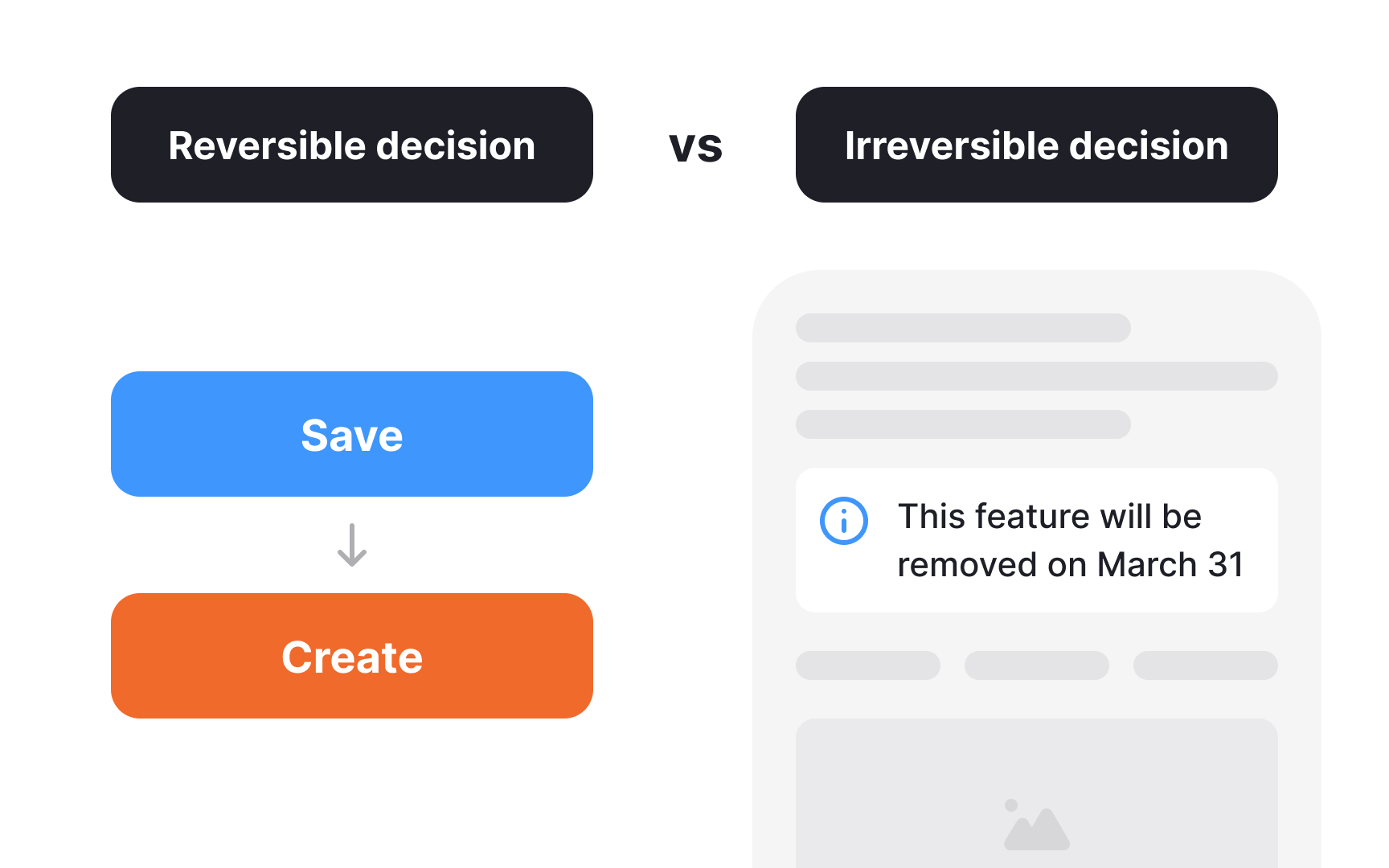 Reversible and irreversible decisions