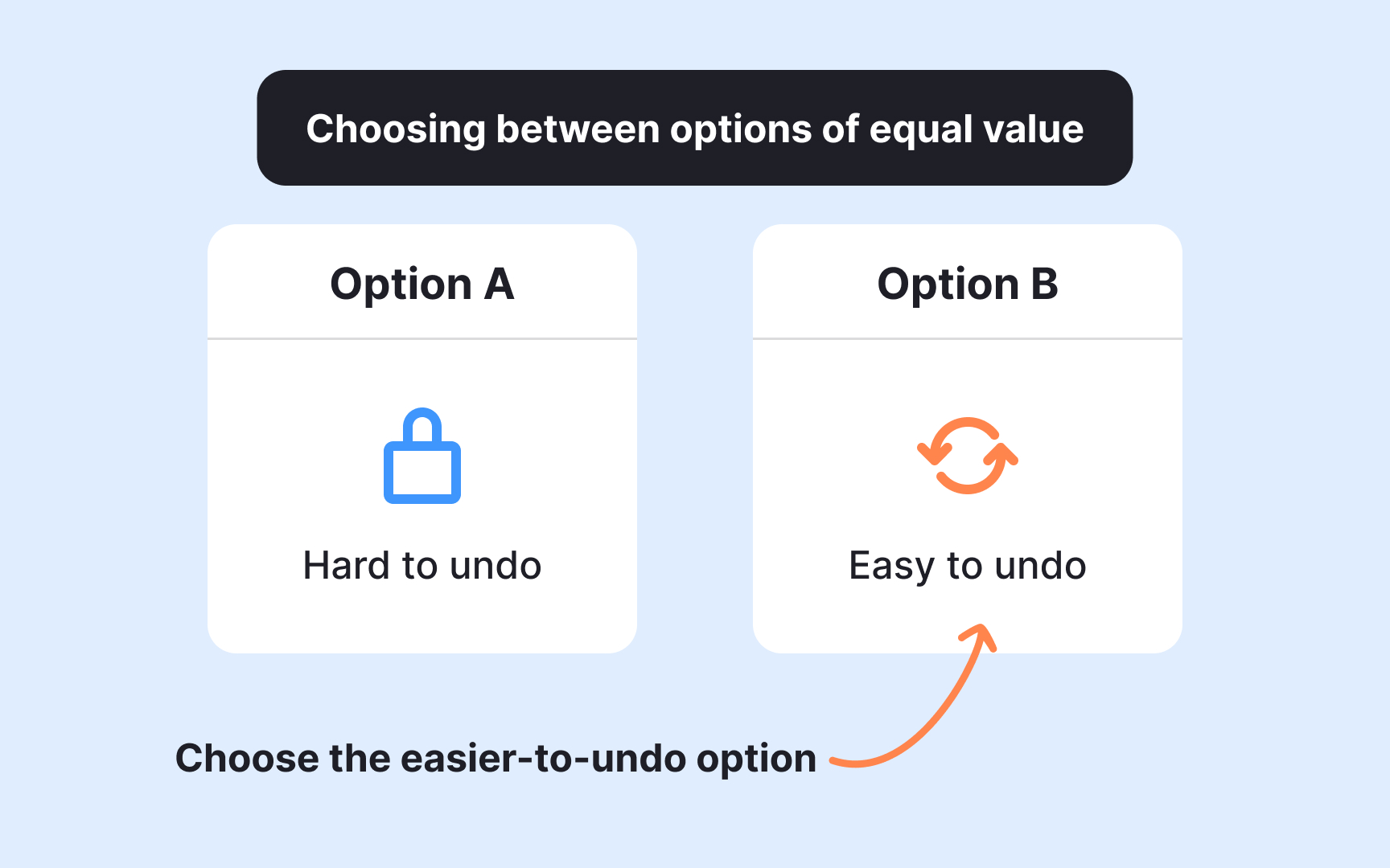 Three tie-breakers for deadlocked product decisions