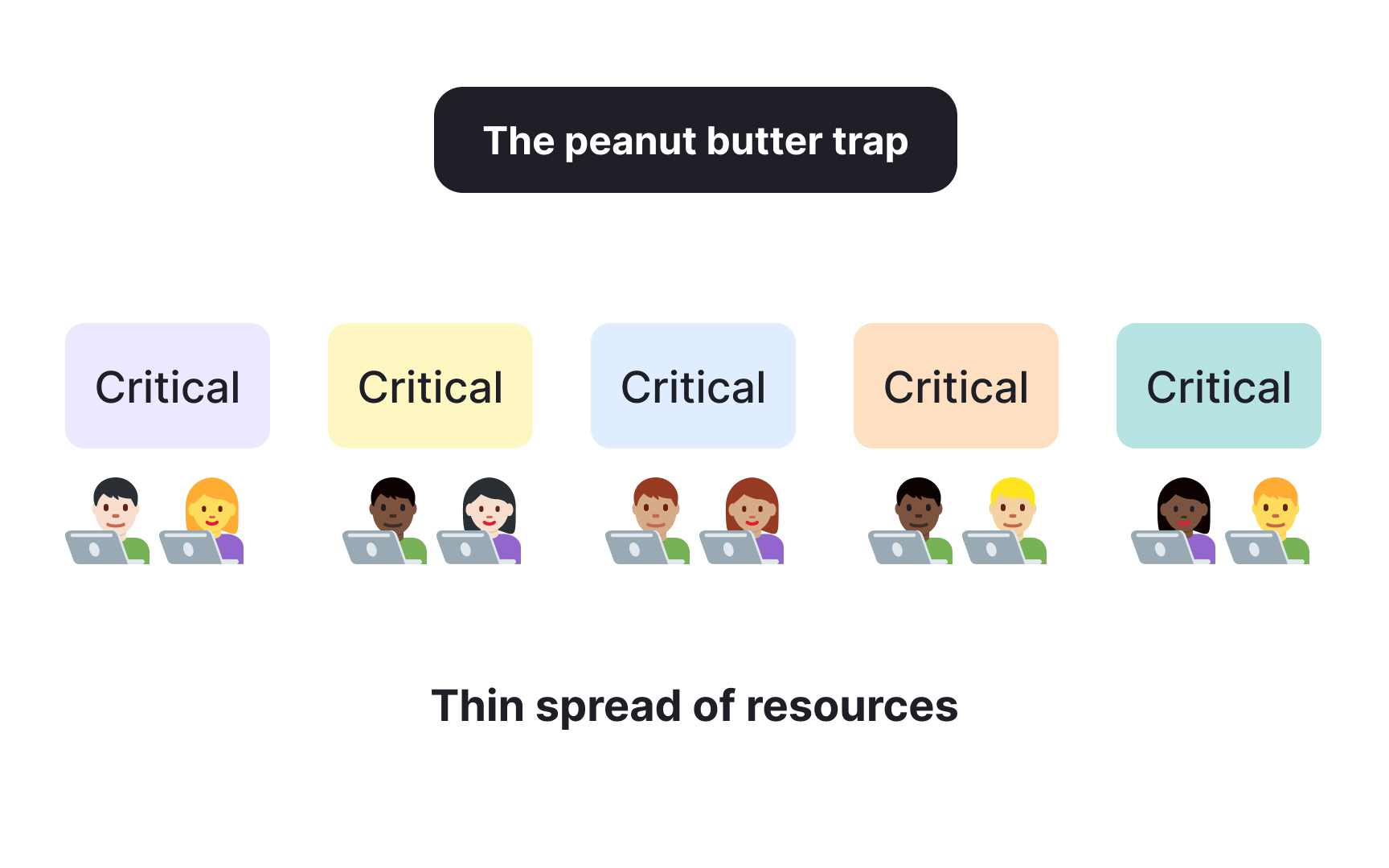 Avoid the peanut butter trap