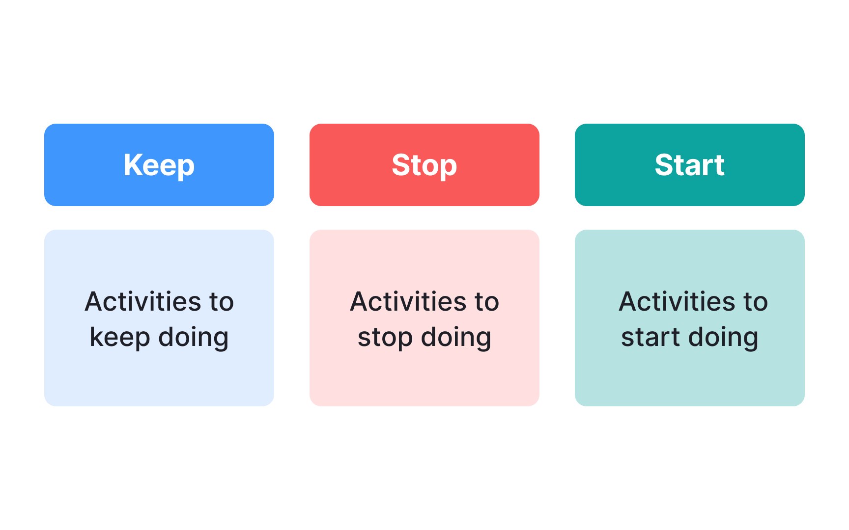 Use Keep/Stop/Start to reprioritize work in a crisis