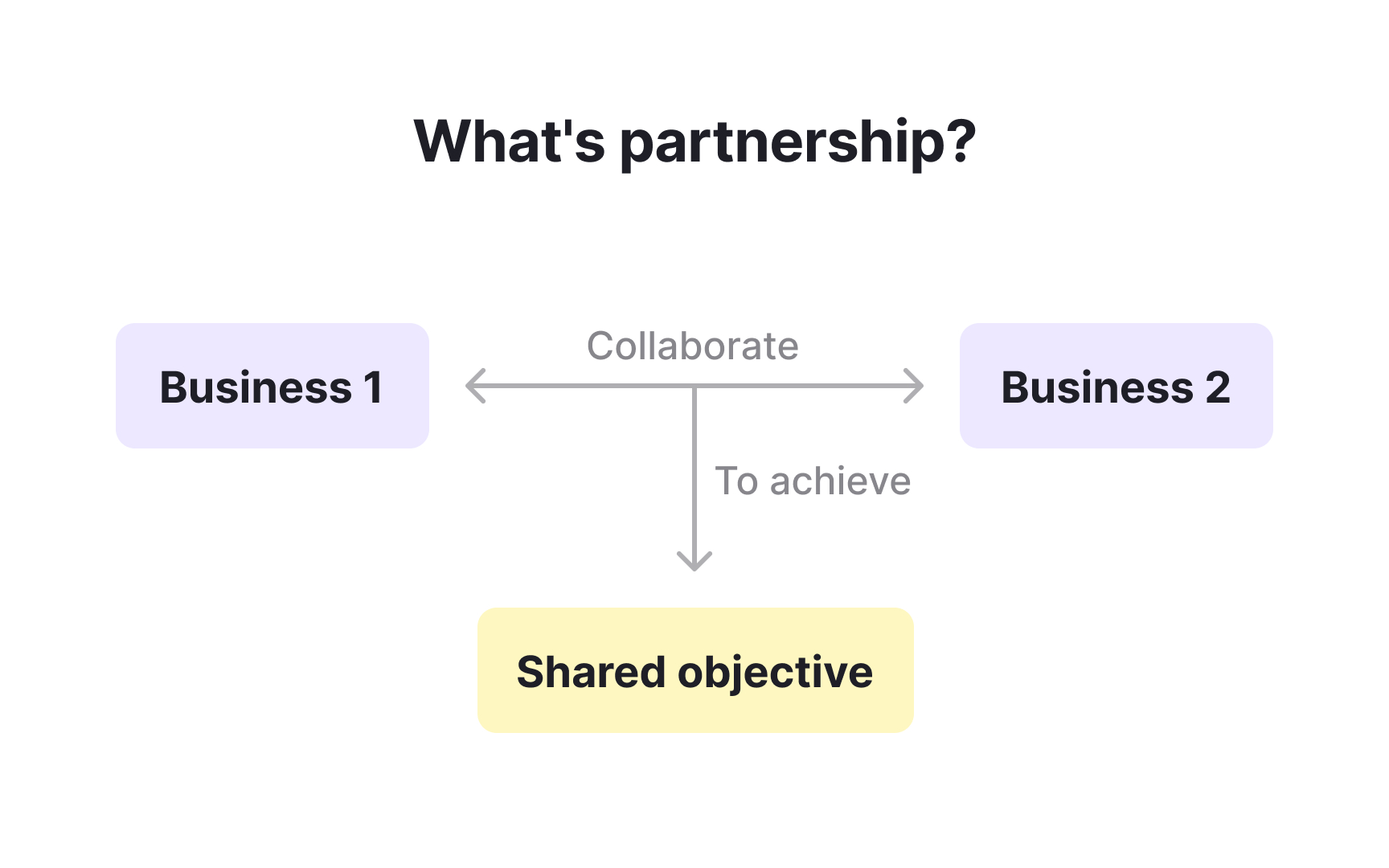 The role of partnerships in GTM