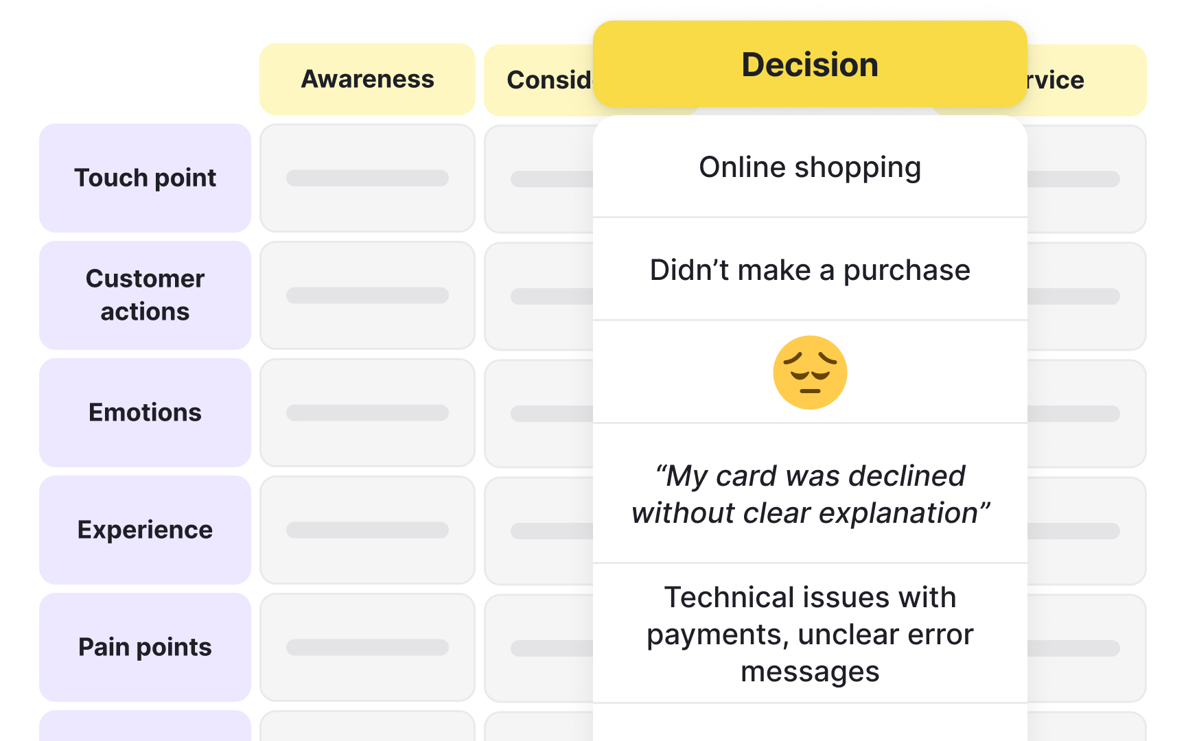 Apply customer journey thinking to your own business
