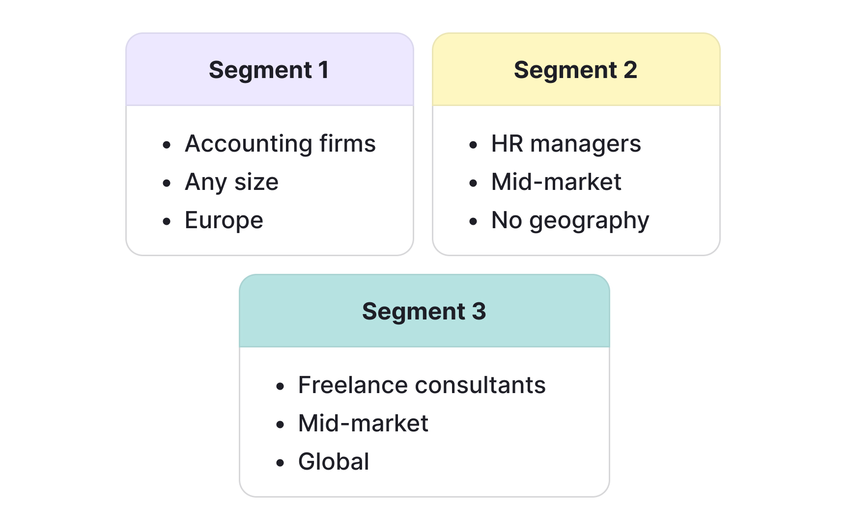Win a niche market before expanding your reach Bad Practice