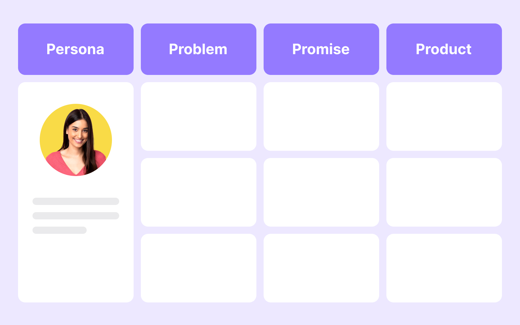How the persona-problem-promise-product framework works