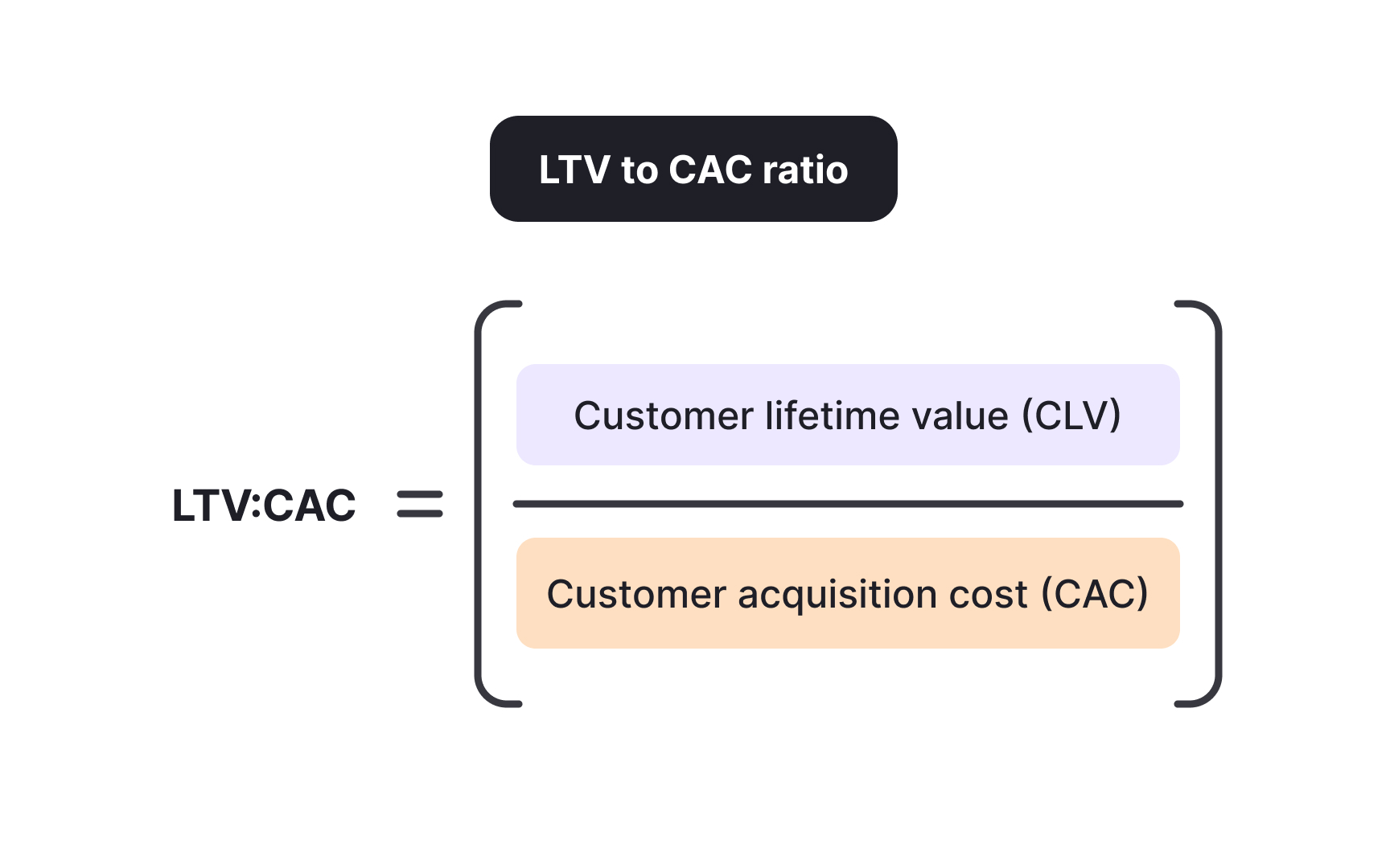 CAC varies by customer segment