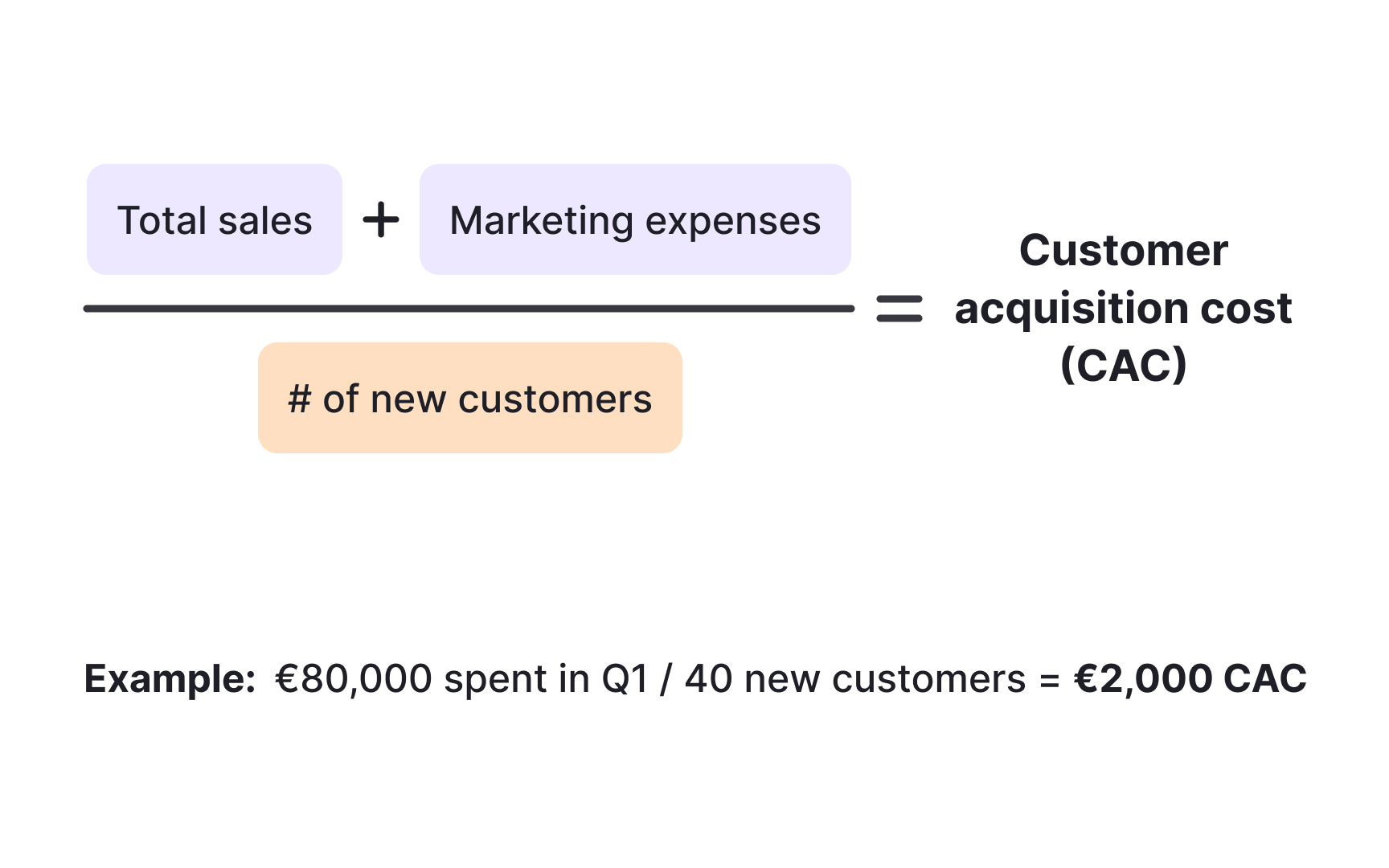 What CAC is and why it matters