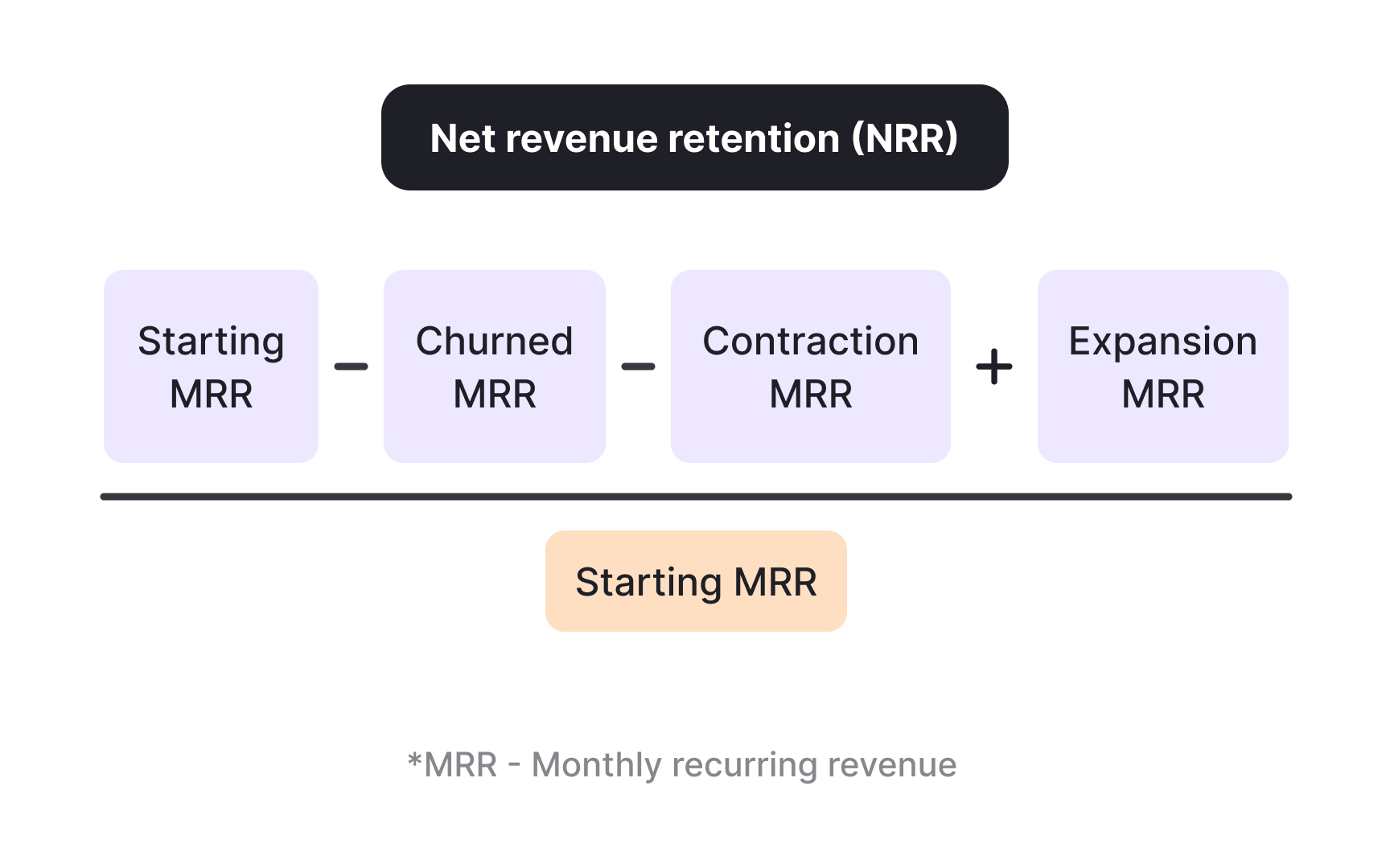 Expansion revenue and net revenue retention