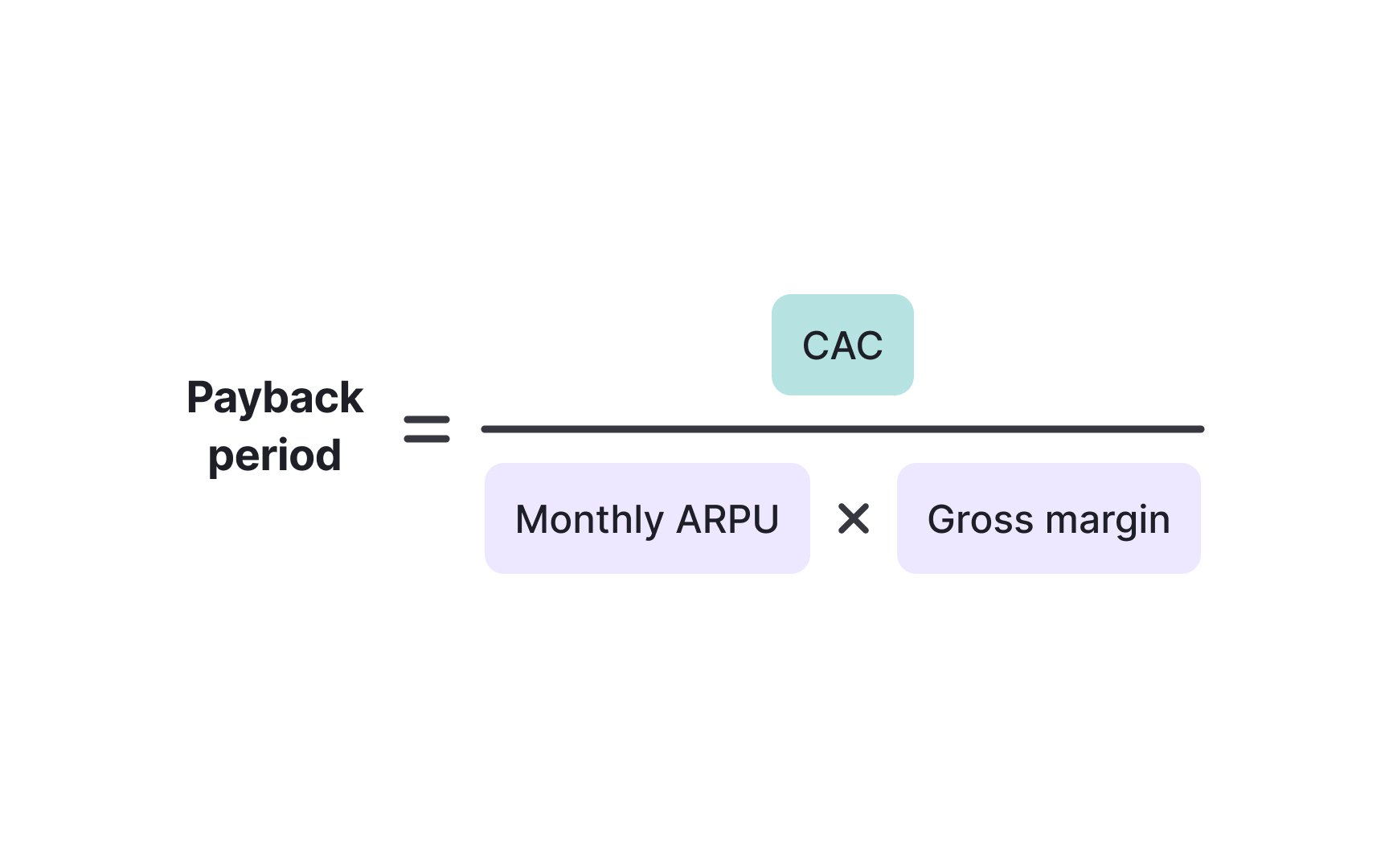 The payback period