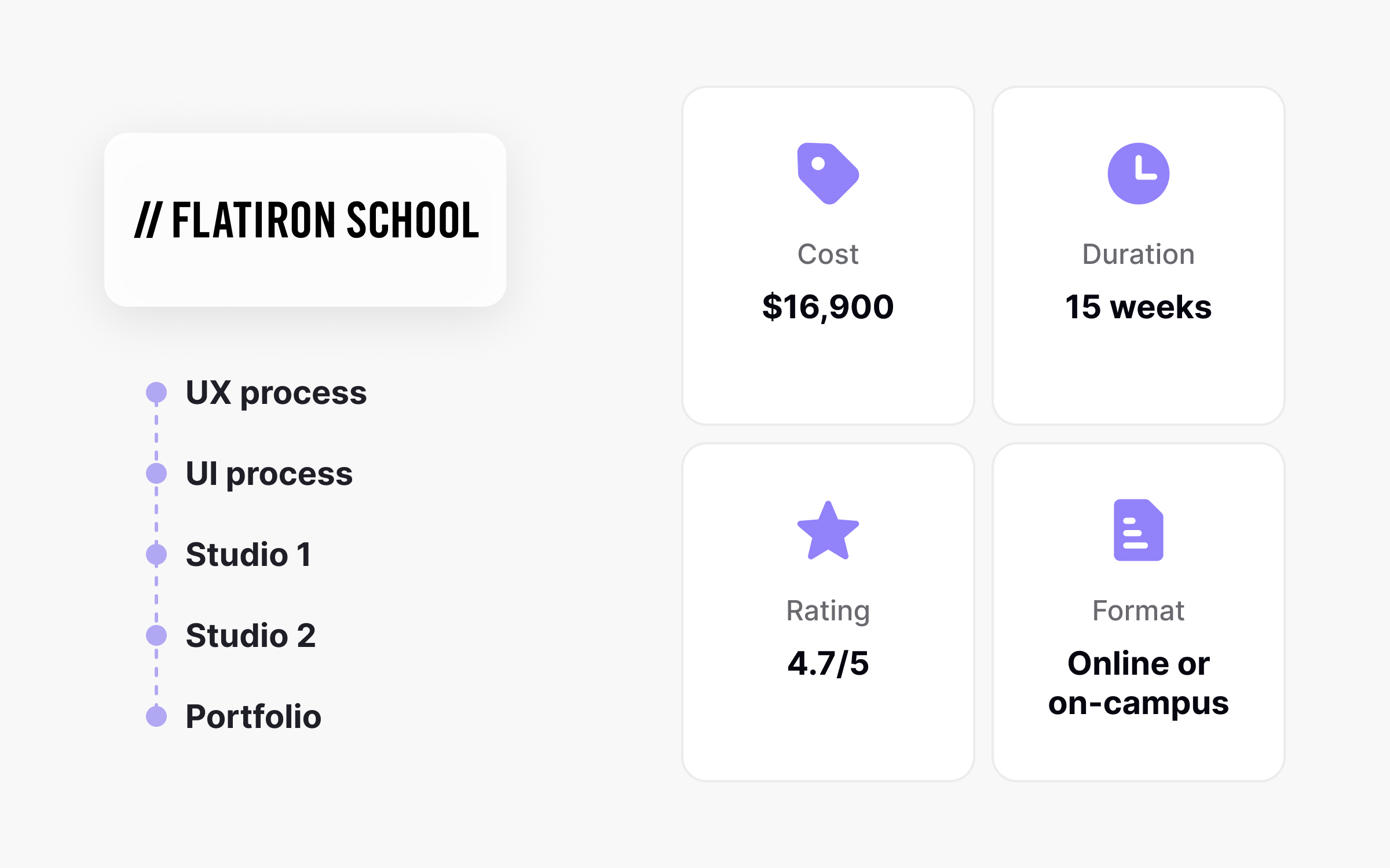 Is Flatiron School worth $16,900 for product design?