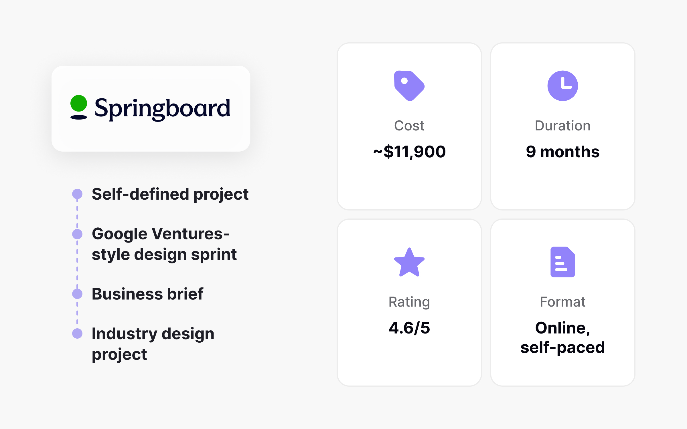 Does Springboard's UX design bootcamp job guarantee actually hold up?