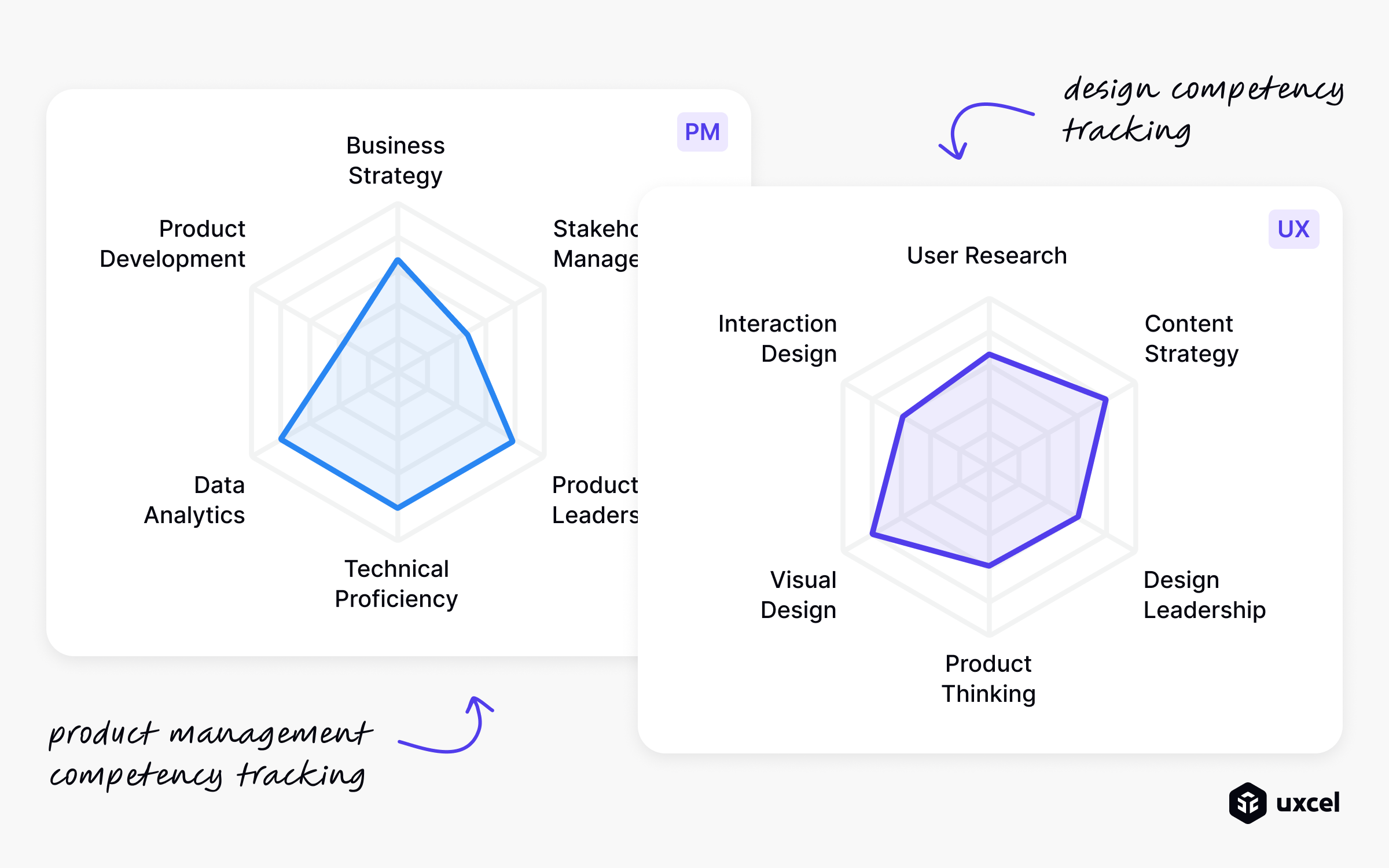 How does Uxcel compare as an alternative approach?