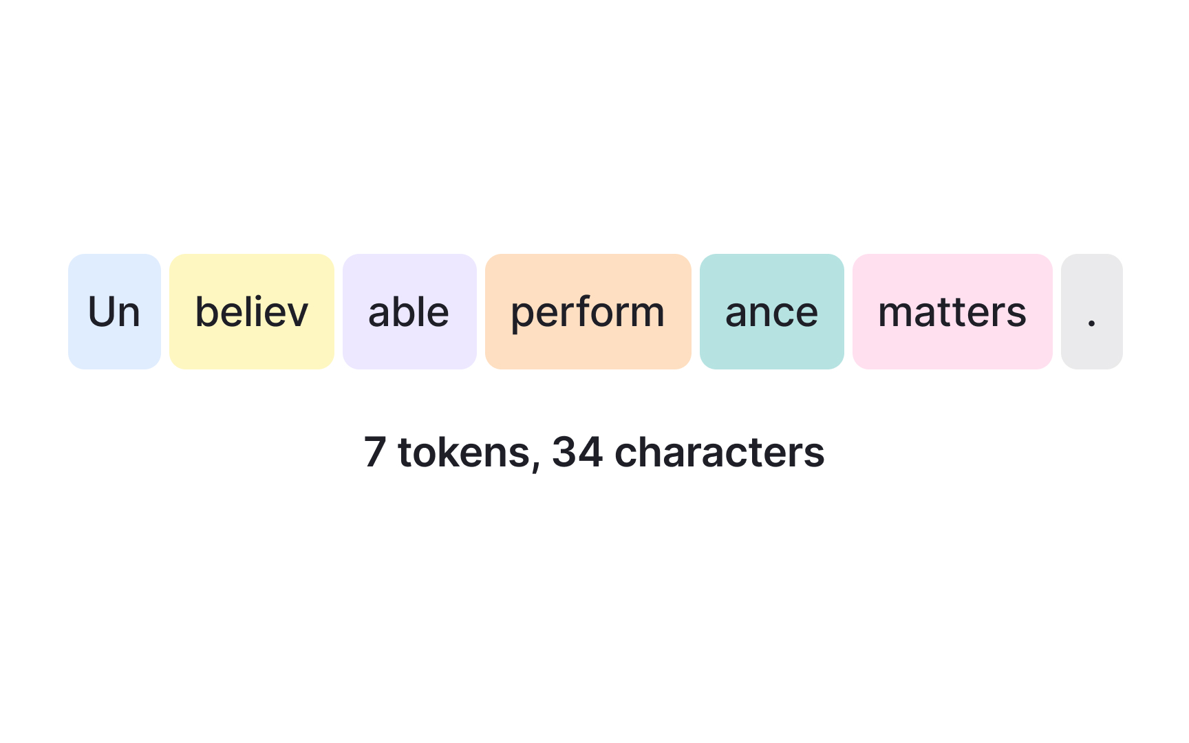 Tokens and tokenization in LLMs