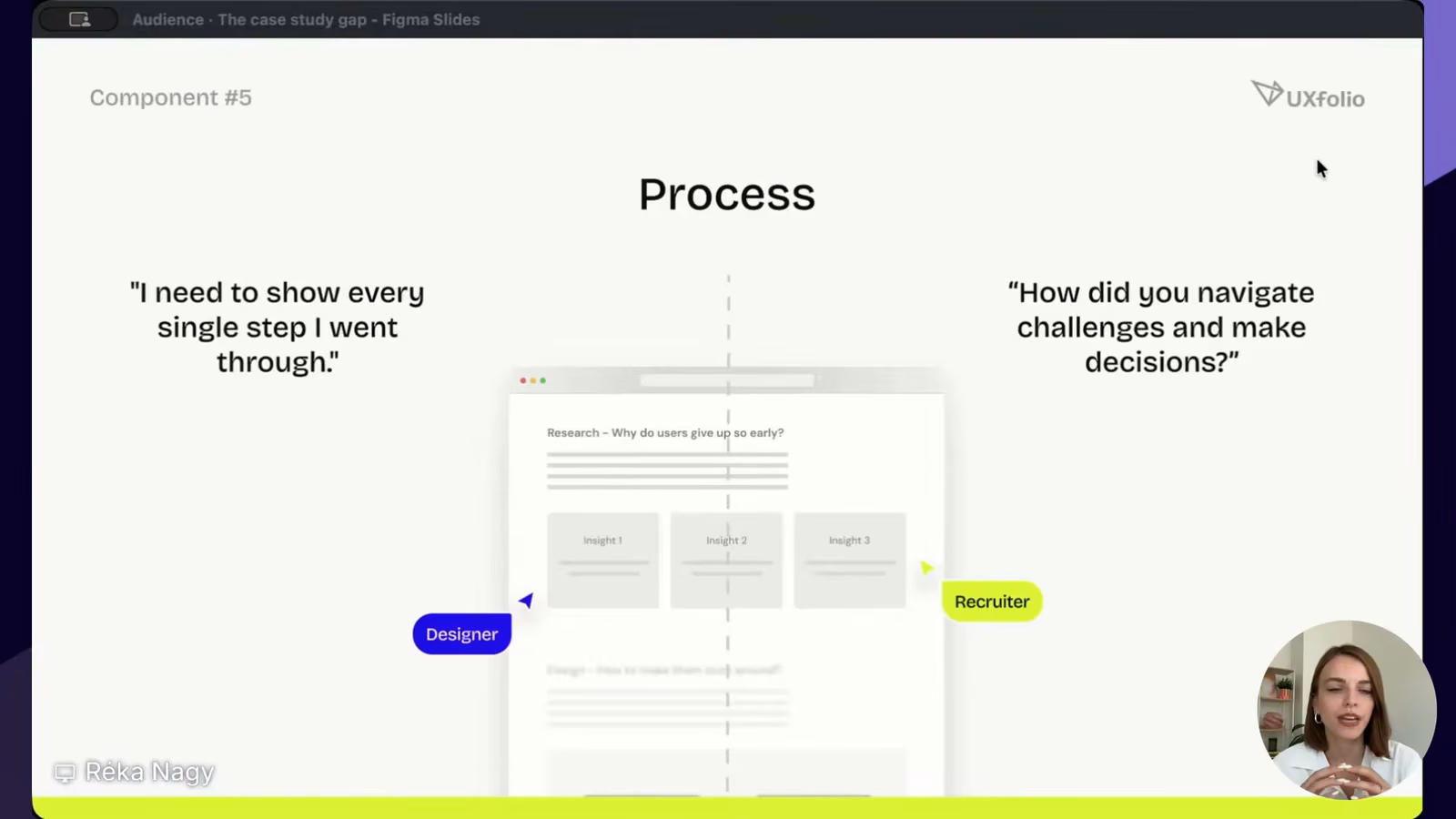 Process and thinking slide