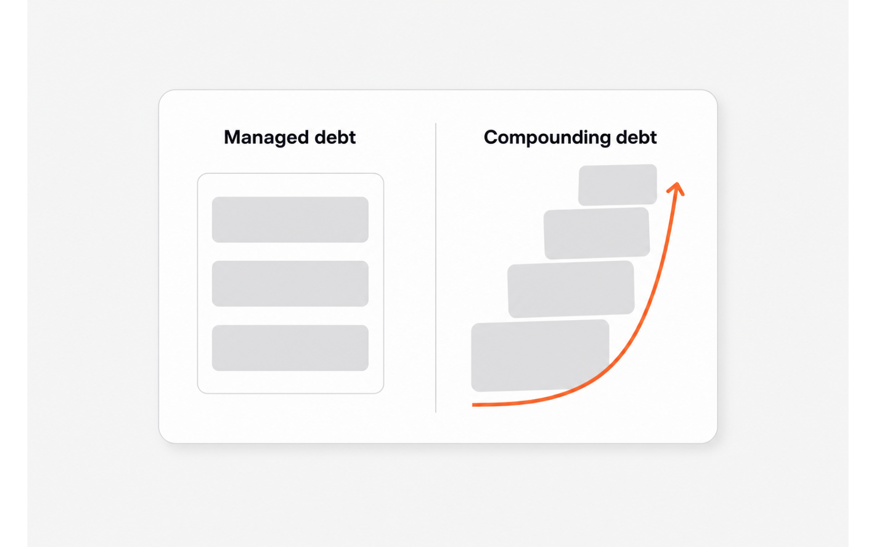 Managed vs. compounding debt