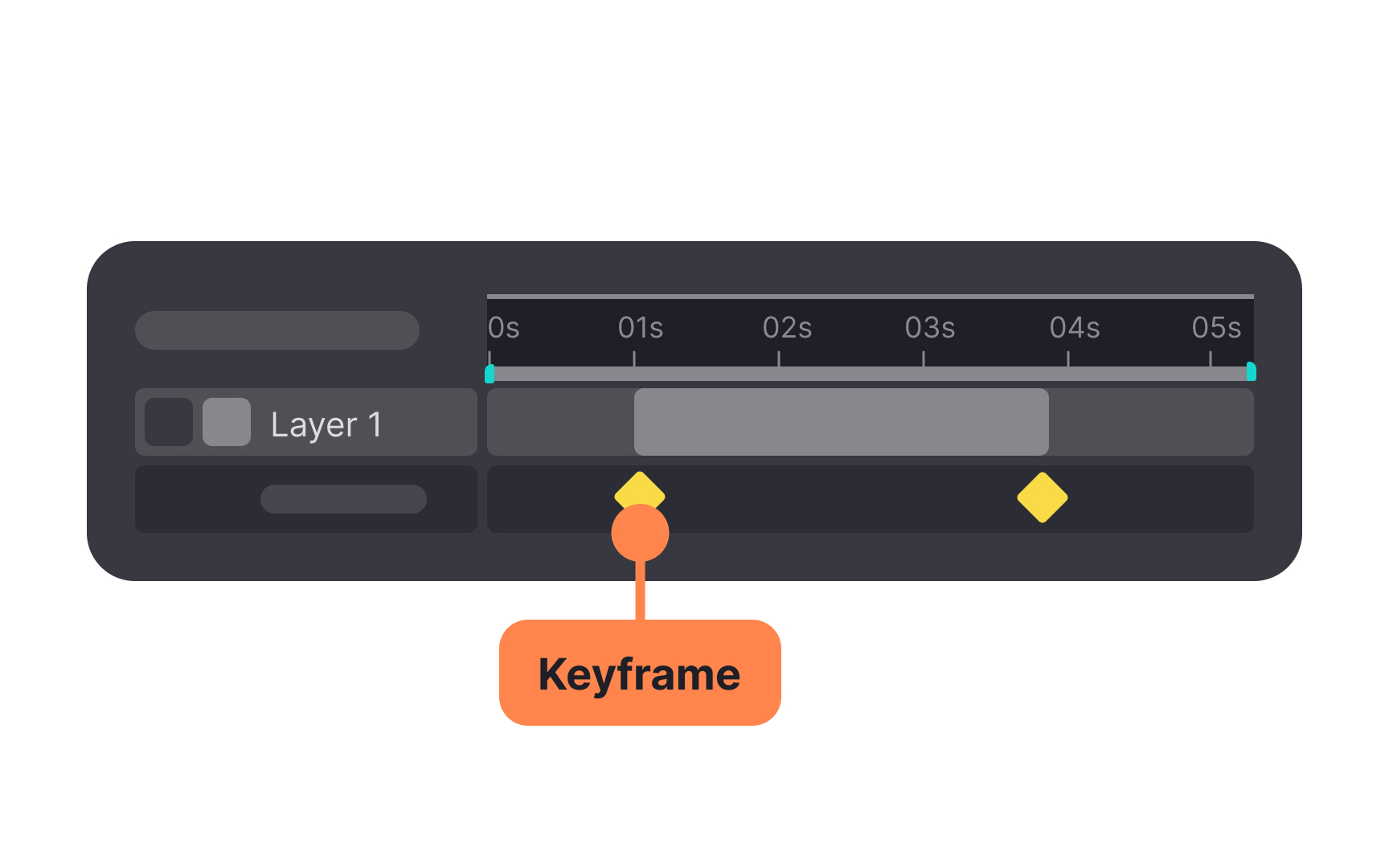 An animation timeline panel with a layer track, a time ruler from 0 to 5 seconds, and two diamond keyframe markers, one labeled Keyframe