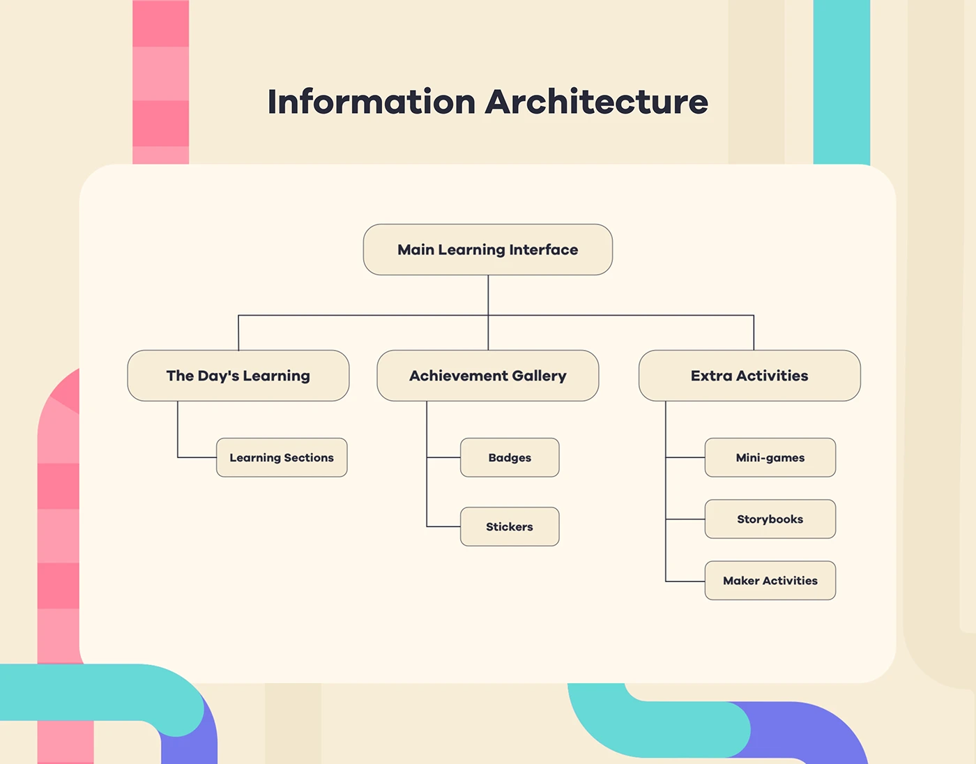 app book children chinese design kids Language Learning mobile online learning Young