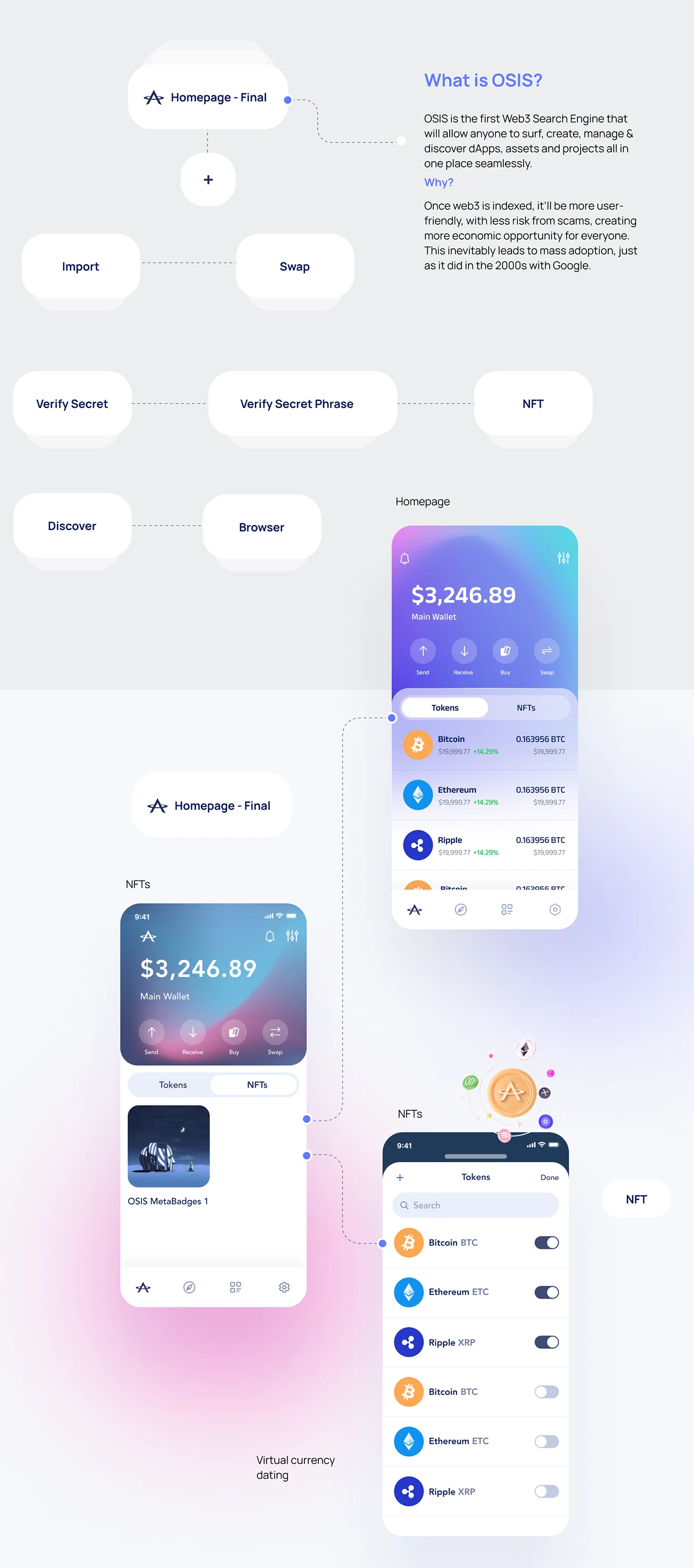 app design UI/UX ui design app design Web Design  Website ux
