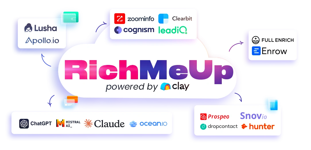 RichMeUp, Basé sur Clay, l'enrichissement premium enfin simple et accessible