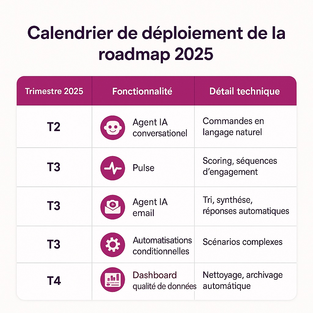 La roadmap 2025 de Pipedrive : une révolution IA pour les équipes commerciales