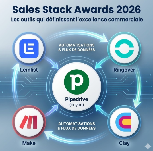 Sales Stack Awards 2026 : les outils qui dominent la vente B2B
