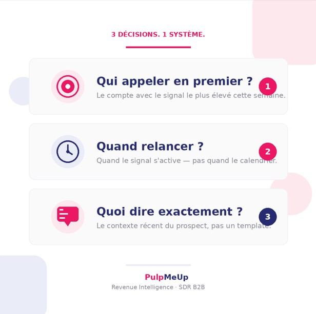 SDR : Comment prioriser ses comptes chaque semaine ?