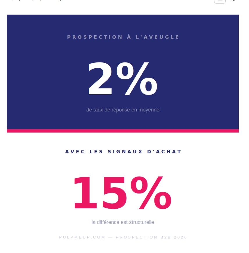 Structurer sa prospection B2B : la méthode complète 2026