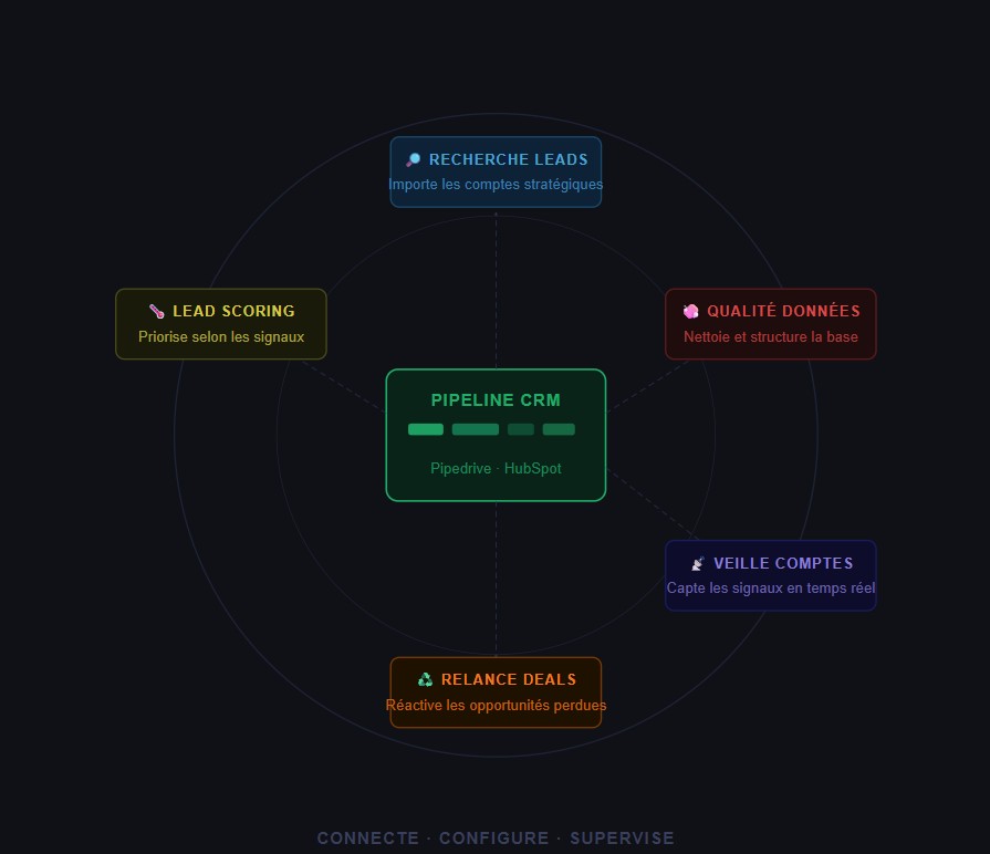Agents IA pour Pipedrive et HubSpot | PulpMeUp