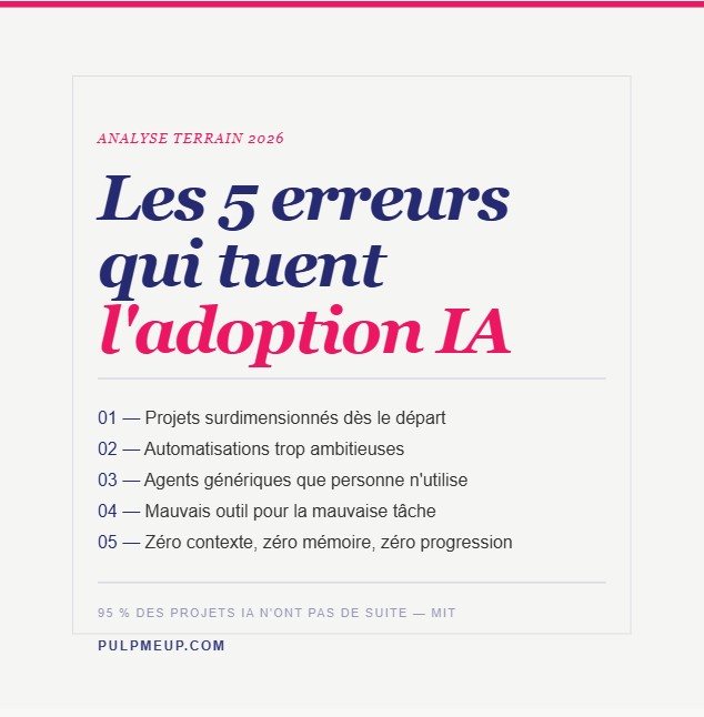 Projets IA en entreprise : les 5 erreurs qui tuent l'adoption