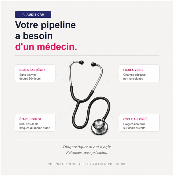 Pipeline B2B stagnant : les agents IA qui réactivent | PulpMeUp