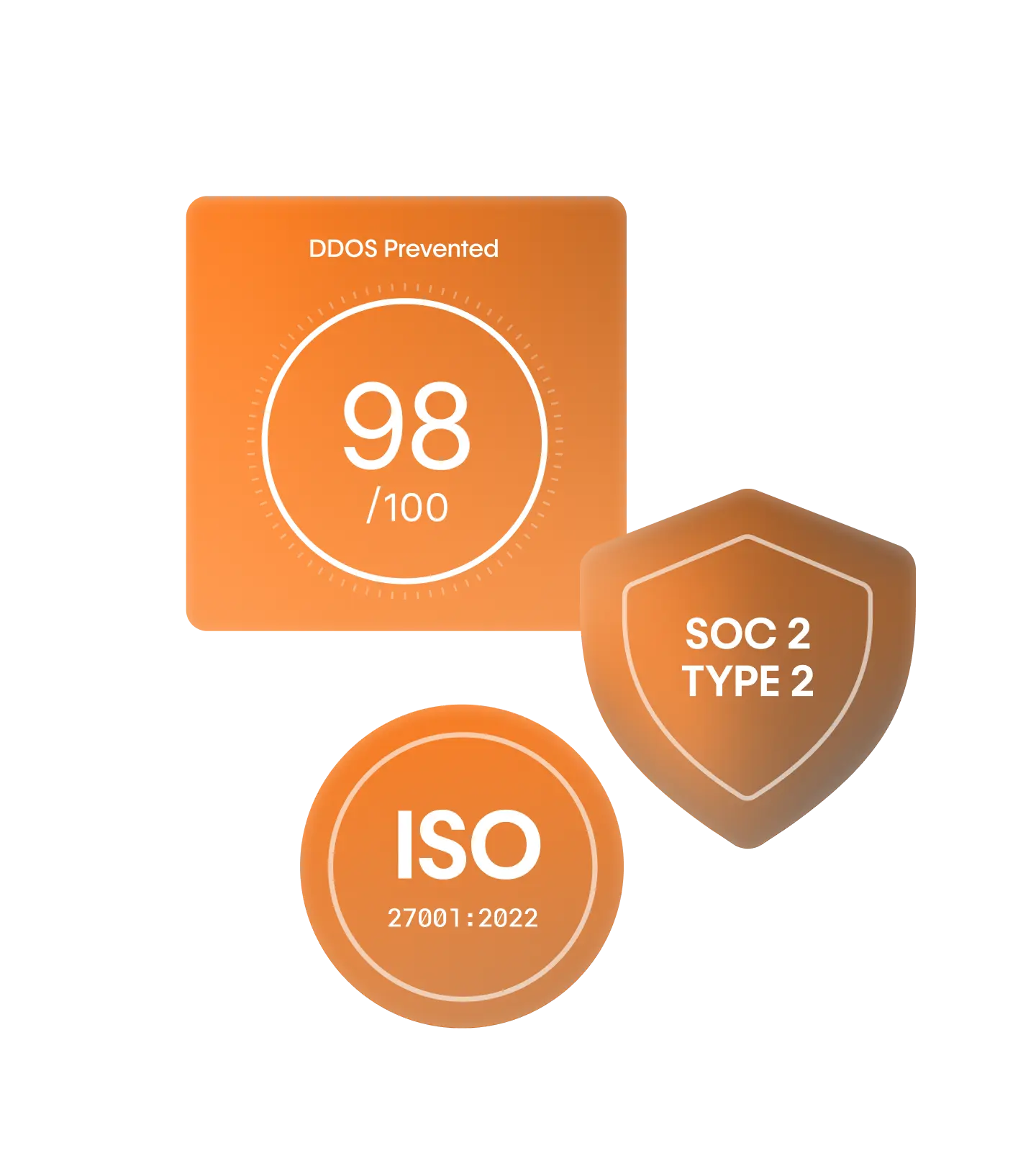 Orange graphic showing DDOS prevented score 98 out of 100, ISO 27001:2022 certification badge, and SOC 2 Type 2 shield icon.