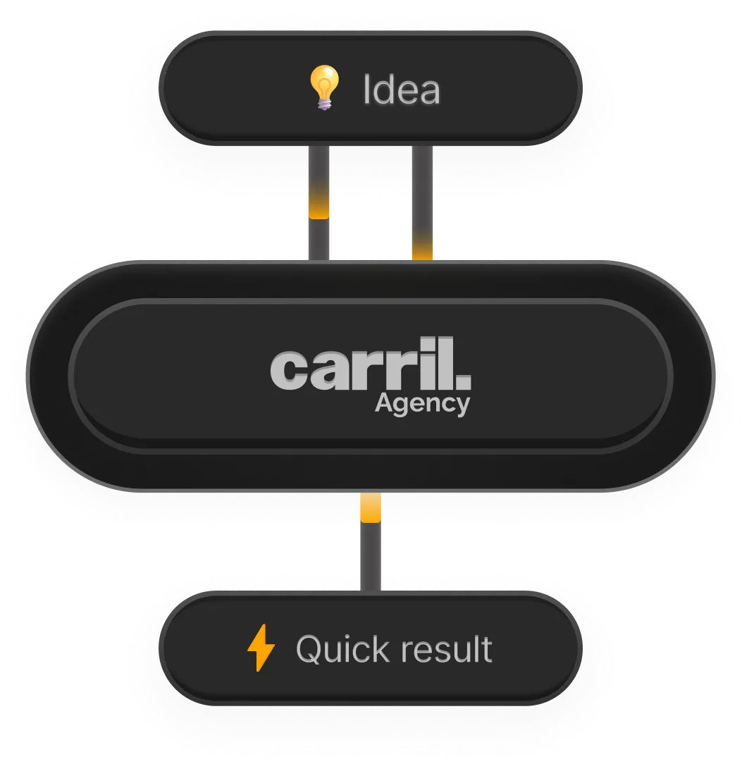 Diagram with a central black oval labeled 'carril. Agency' connected by lines to a top bubble with a light bulb emoji and the word 'Idea' and a bottom bubble with a lightning bolt emoji and the text 'Quick result'.