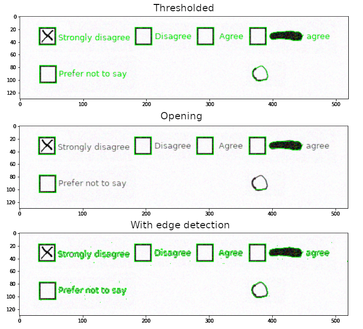 Contours for the objects after each preparation method