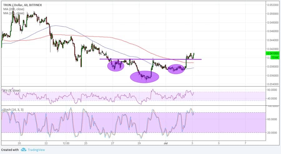 tron-chart