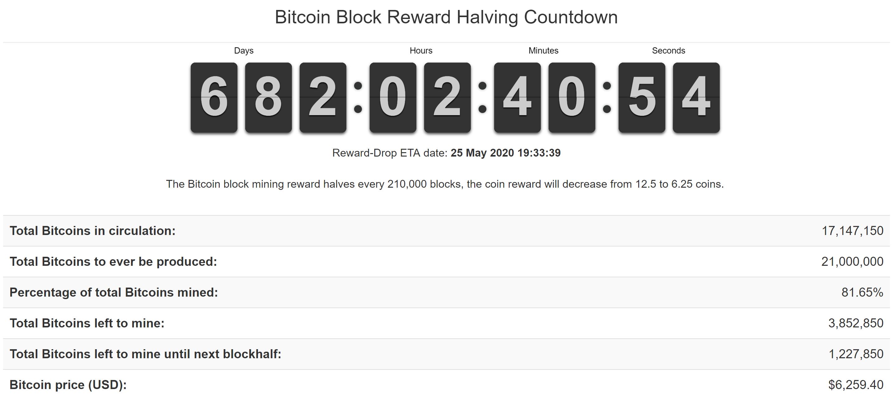bitcoin-halving