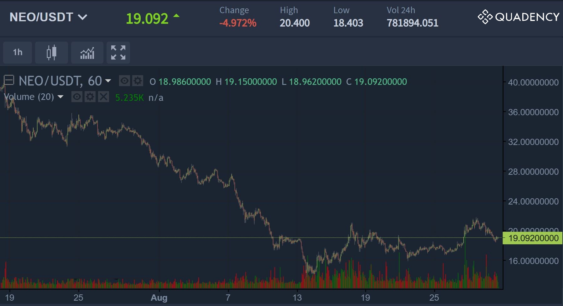 neo-chart-1