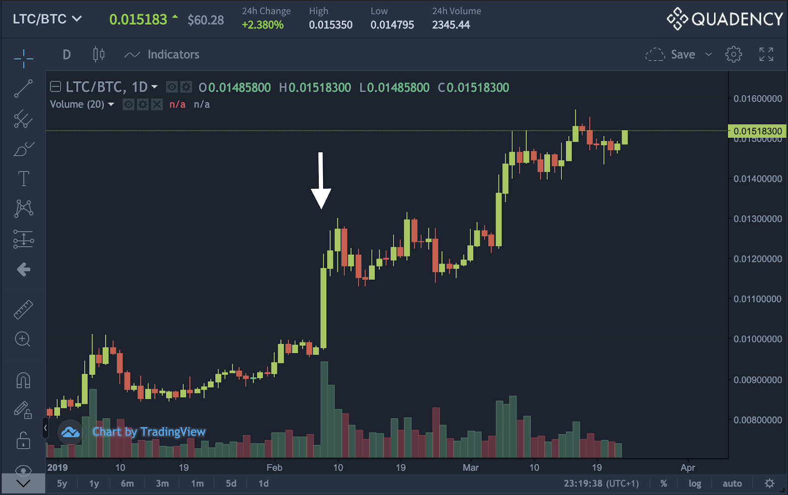 quadency-charts-crypto-technical-analysis-volume