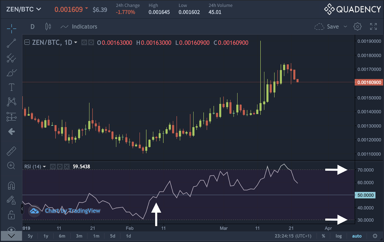 quadency-charts-crypto-technical-analysis-rsi