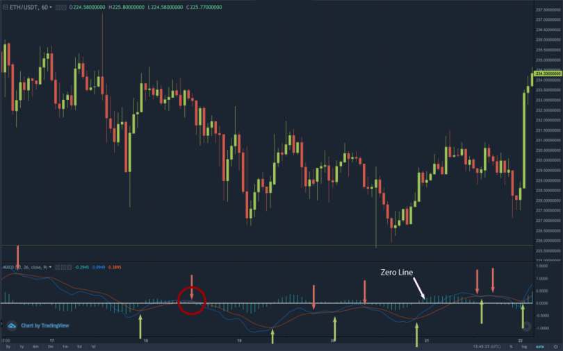 MACD-June-1