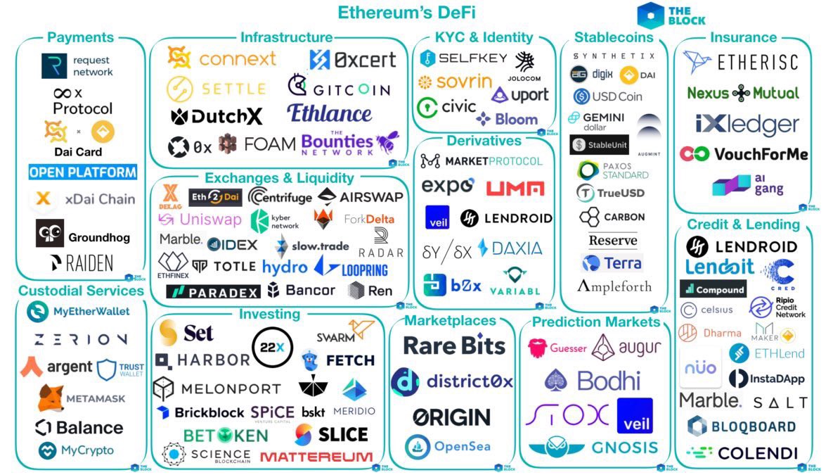 Defi-ecosystem-quadency-the-block