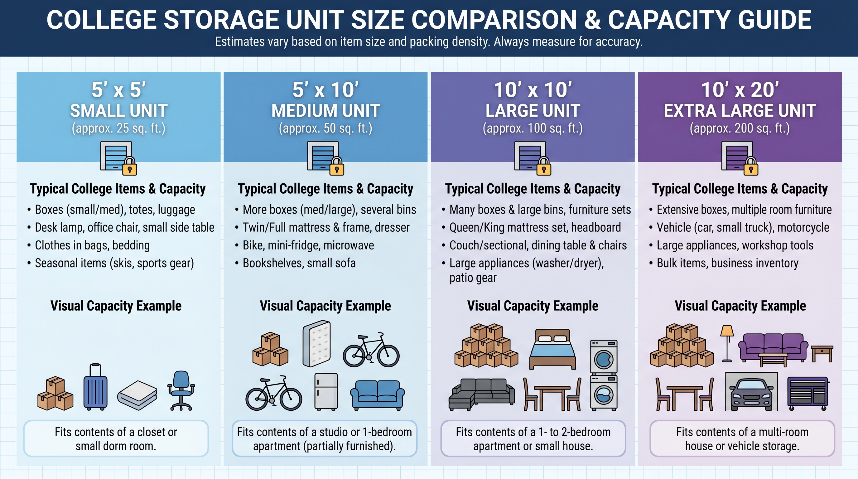 Storage unit size comparison chart for college items