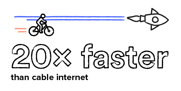 20x faster than cable internet