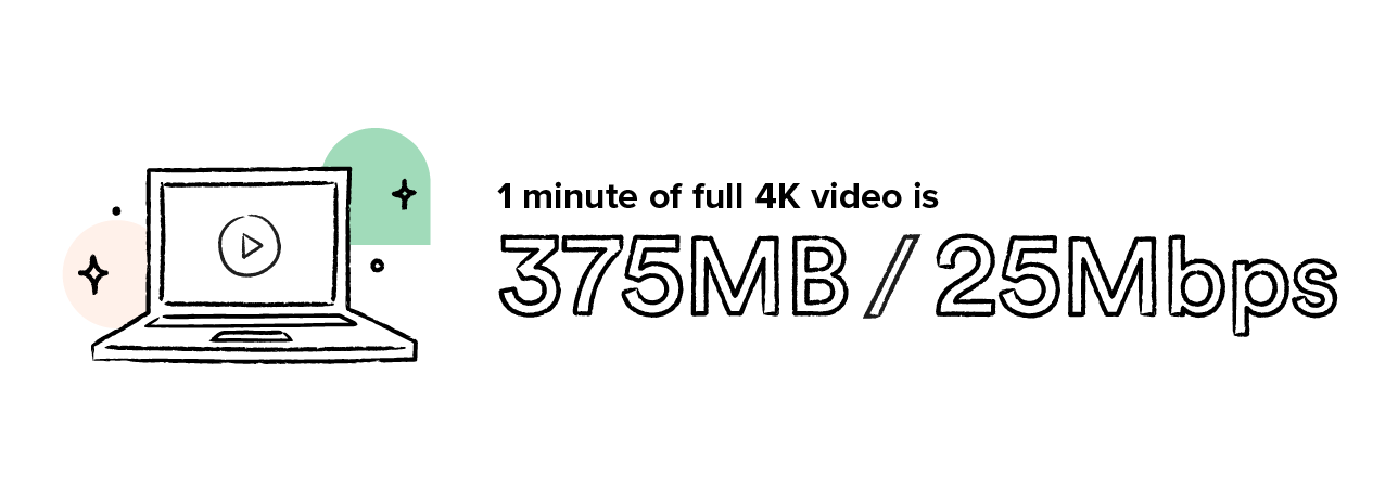 1 minute of full 4K video is 375 MB. That translates to about 25 megabits per second (Mbps). 