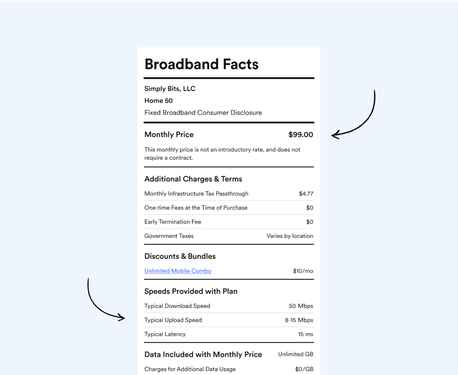Broadband Facts