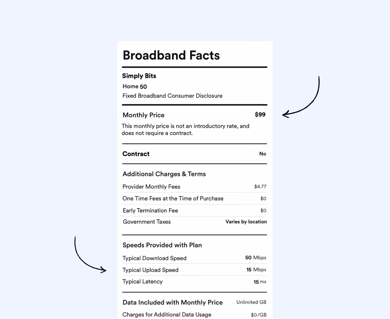 Broadband Facts