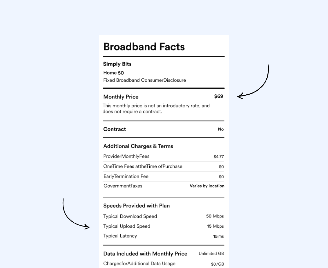 Broadband Facts