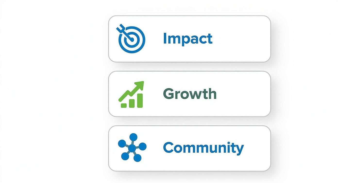 Infographic about startup jobs near me