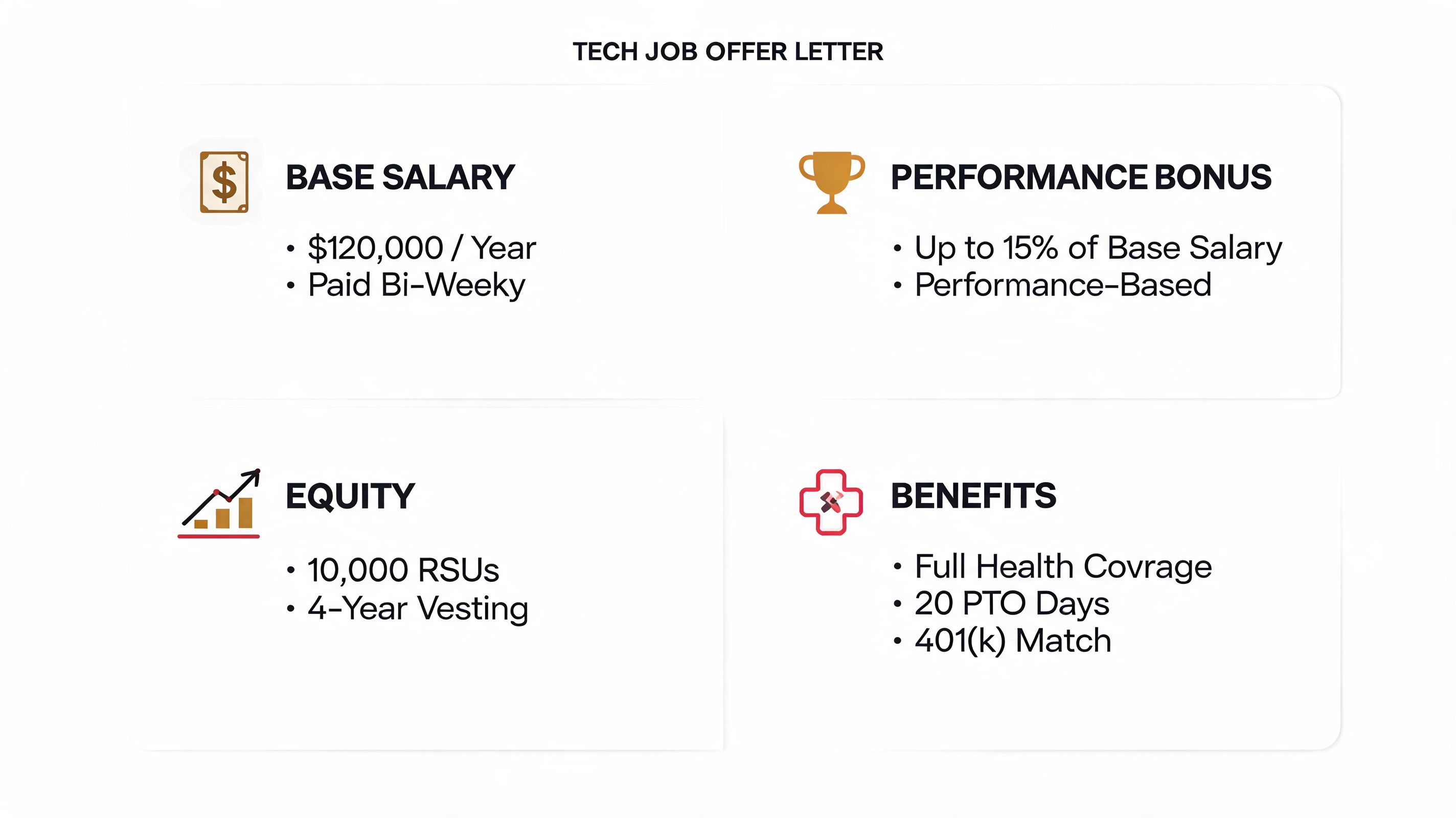 A tech job offer letter infographic outlining salary, performance bonus, equity, and employee benefit details.